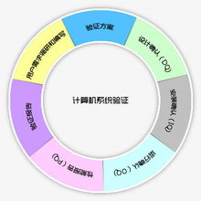 計算機系統驗證 確保系統服務可靠性的基石