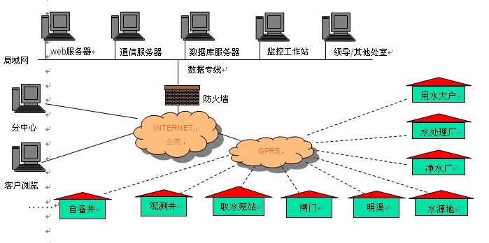 工控產(chǎn)品-水資源監(jiān)控管理系統(tǒng)-DATA-9201 計(jì)算機(jī)系統(tǒng)服務(wù)深度解析