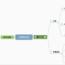 計(jì)算機(jī)系統(tǒng)的組成與計(jì)算機(jī)系統(tǒng)服務(wù)